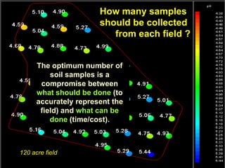 How many samples
                       should be collected
                          from each field ?


      The optimum number of
          soil samples is a
       compromise between
      what should be done (to
      accurately represent the
       field) and what can be
          done (time/cost).



120 acre field
 