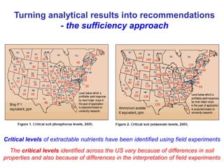 Turning analytical results into recommendations
              - the sufficiency approach




Critical levels of extractable nutrients have been identified using field experiments
  The critical levels identified across the US vary because of differences in soil
properties and also because of differences in the interpretation of field experiments
 