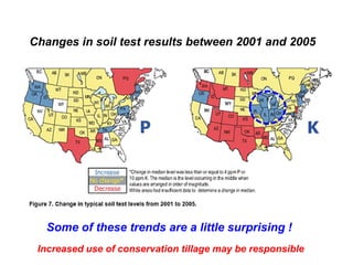 Changes in soil test results between 2001 and 2005




  Some of these trends are a little surprising !
 Increased use of conservation tillage may be responsible
 