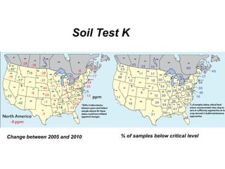 Soil Test K




Change between 2005 and 2010     % of samples below critical level
 