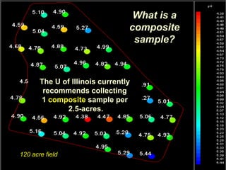 What is a
                                 composite
                                  sample?



       The U of Illinois currently
        recommends collecting
       1 composite sample per
              2.5-acres.




120 acre field
 