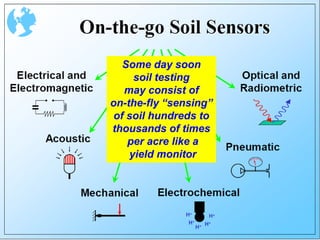 Some day soon
     soil testing
   may consist of
on-the-fly “sensing”
 of soil hundreds to
thousands of times
    per acre like a
    yield monitor
 