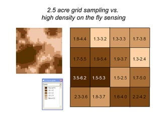 2.5 acre grid sampling vs.
high density on the fly sensing
 