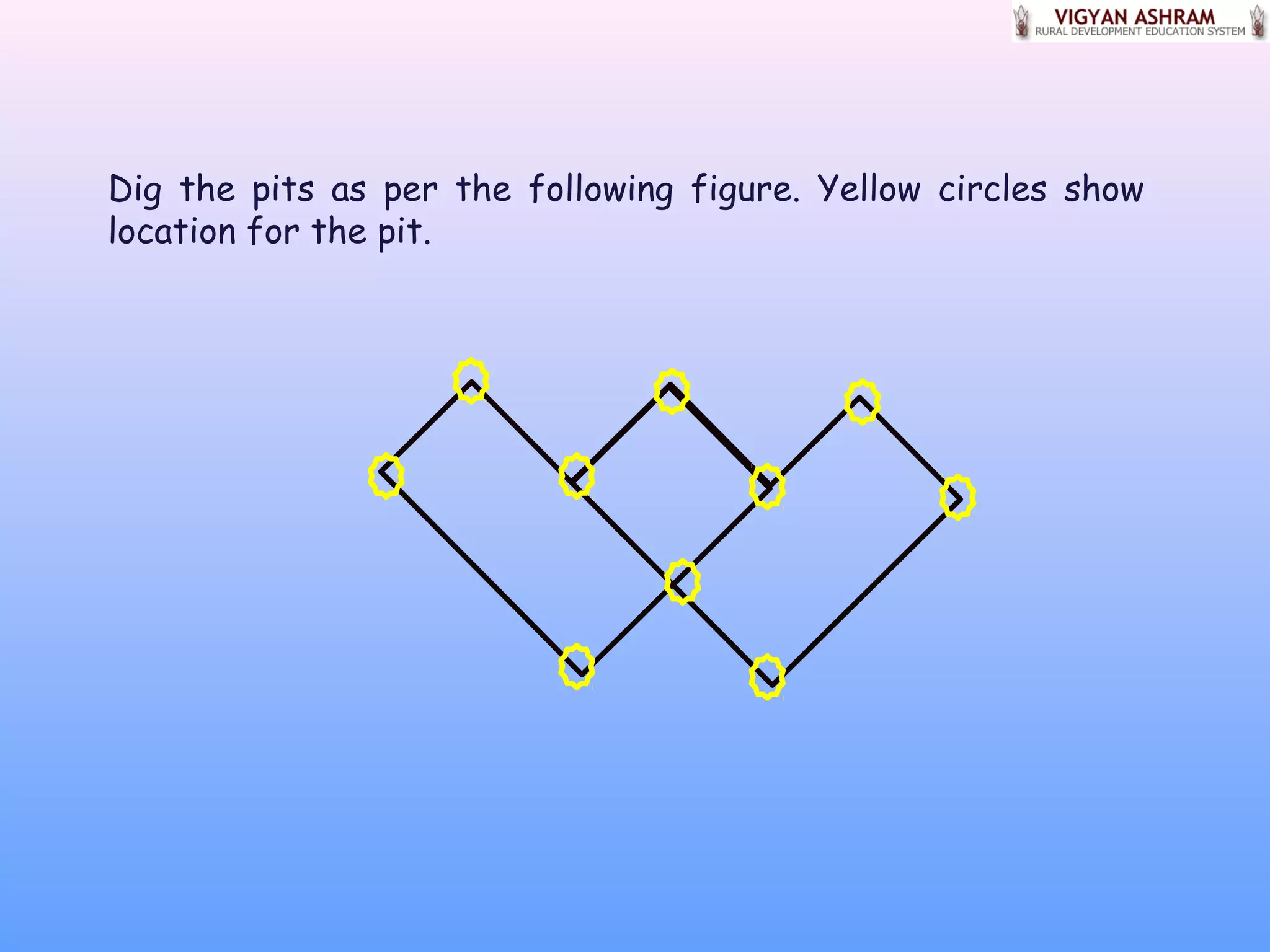 Dig the pits as per the following figure. Yellow circles show
location for the pit.
 