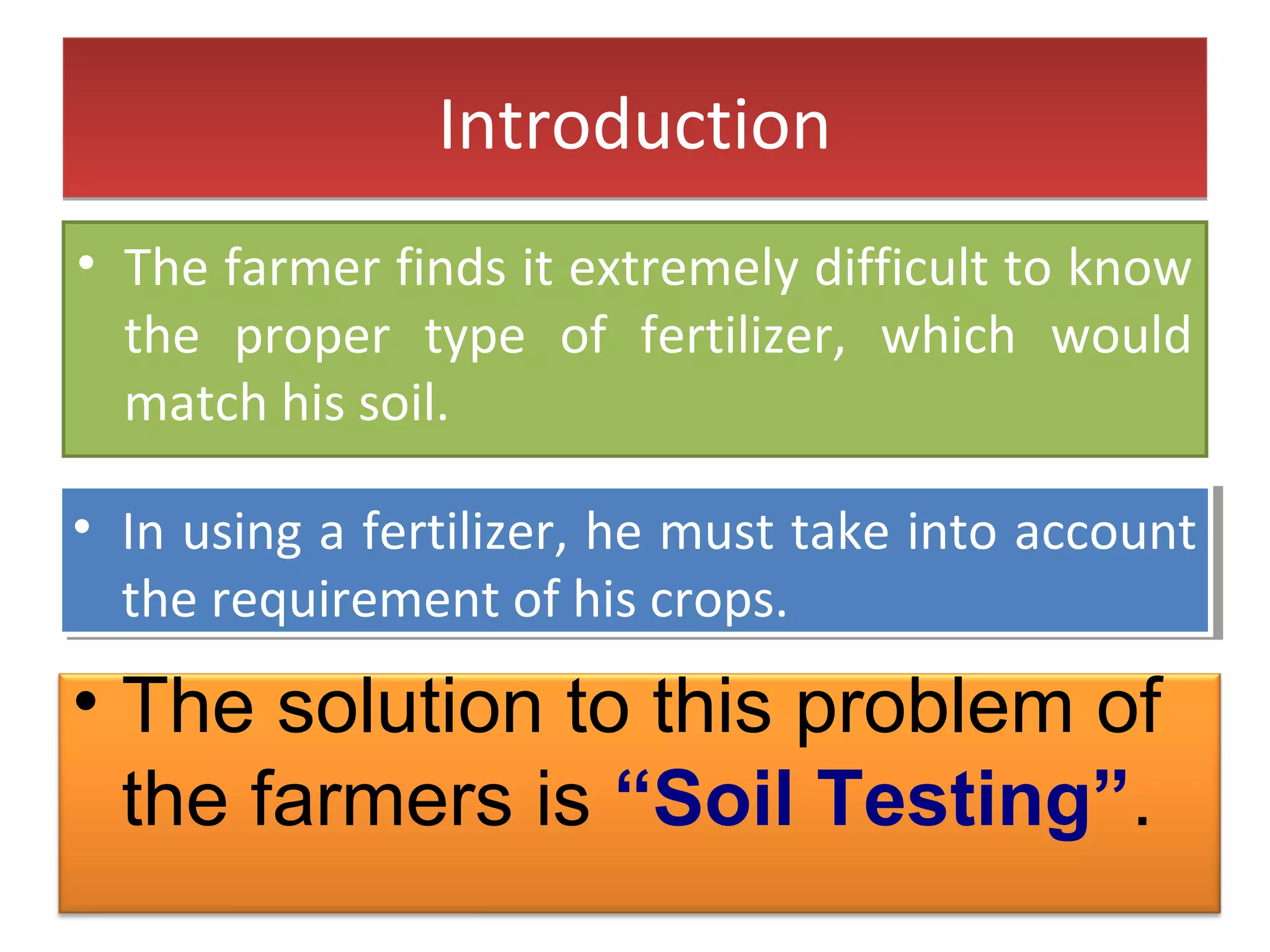 • The farmer finds it extremely difficult to know
the proper type of fertilizer, which would
match his soil.
IntroductionIntroduction
• In using a fertilizer, he must take into account
the requirement of his crops.
• In using a fertilizer, he must take into account
the requirement of his crops.
• The solution to this problem of
the farmers is “Soil Testing”.
 
