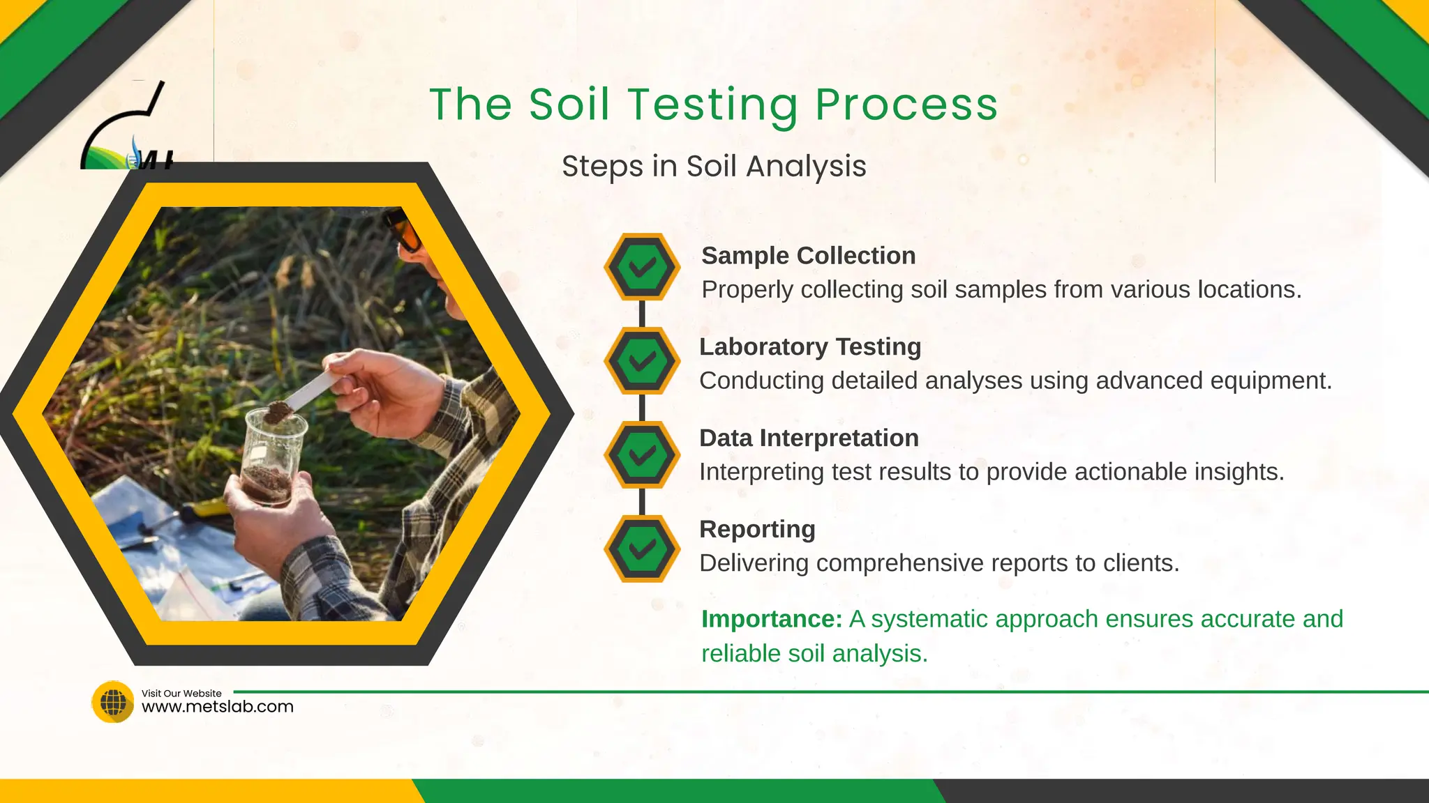Soil Testing Laboratory In Ajman Pptx