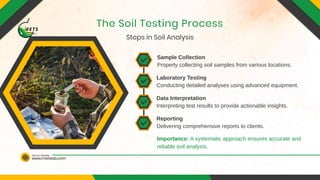 www.metslab.com
Visit Our Website
Steps in Soil Analysis
The Soil Testing Process
Sample Collection
Laboratory Testing
Data Interpretation
Reporting
Properly collecting soil samples from various locations.
Conducting detailed analyses using advanced equipment.
Interpreting test results to provide actionable insights.
Delivering comprehensive reports to clients.
Importance: A systematic approach ensures accurate and
reliable soil analysis.
 