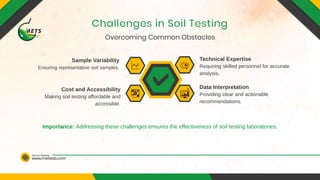 www.metslab.com
Visit Our Website
Overcoming Common Obstacles
Challenges in Soil Testing
Technical Expertise
Sample Variability
Data Interpretation
Cost and Accessibility
Requiring skilled personnel for accurate
analysis.
Ensuring representative soil samples.
Providing clear and actionable
recommendations.
Making soil testing affordable and
accessible.
Importance: Addressing these challenges ensures the effectiveness of soil testing laboratories.
 
