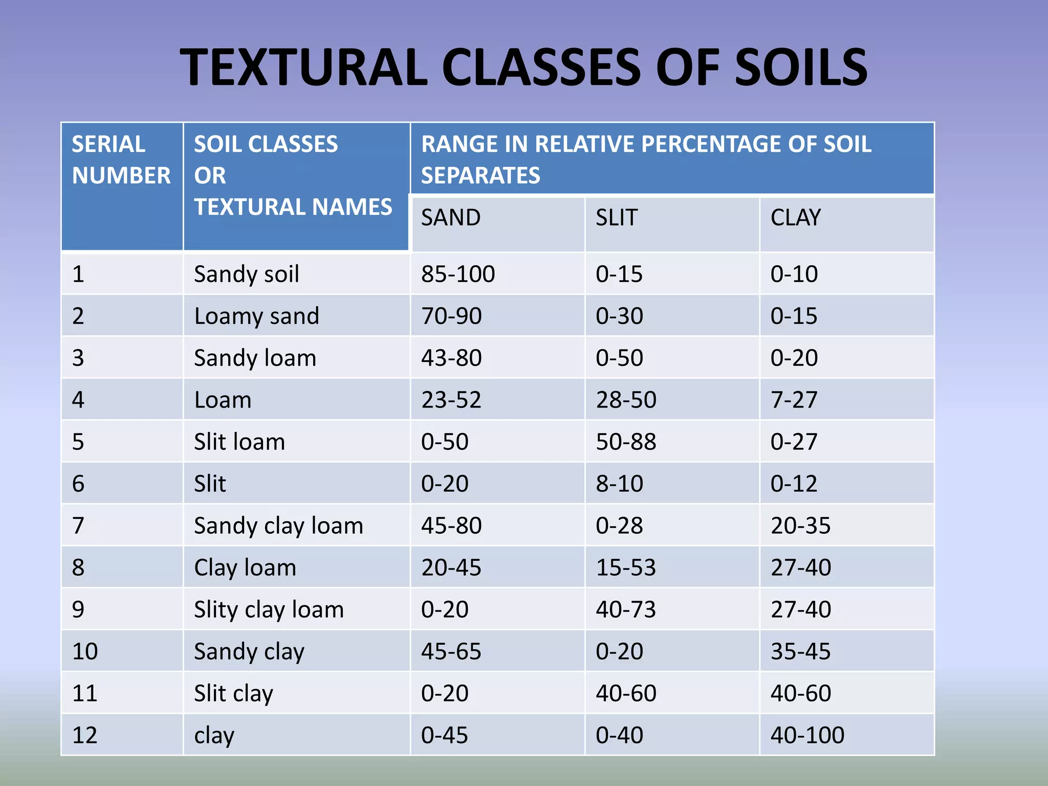 soiltexture-151011131546-lva1-app6891.pdf