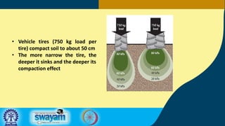 • Vehicle tires (750 kg load per
tire) compact soil to about 50 cm
• The more narrow the tire, the
deeper it sinks and the deeper its
compaction effect
 