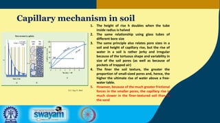 Capillary mechanism in soil
D.C: Ray R. Weil
1. The height of rise h doubles when the tube
inside radius is halved
2. The same relationship using glass tubes of
different bore size
3. The same principle also relates pore sizes in a
soil and height of capillary rise, but the rise of
water in a soil is rather jerky and irregular
because of the tortuous shape and variability in
size of the soil pores (as well as because of
pockets of trapped air)
4. The finer the soil texture, the greater the
proportion of small-sized pores and, hence, the
higher the ultimate rise of water above a free-
water table.
5. However, because of the much greater frictional
forces in the smaller pores, the capillary rise is
much slower in the finer-textured soil than in
the sand
 