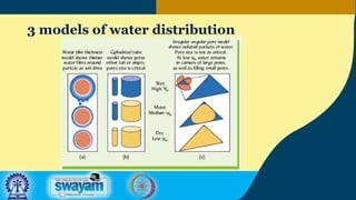 3 models of water distribution
 