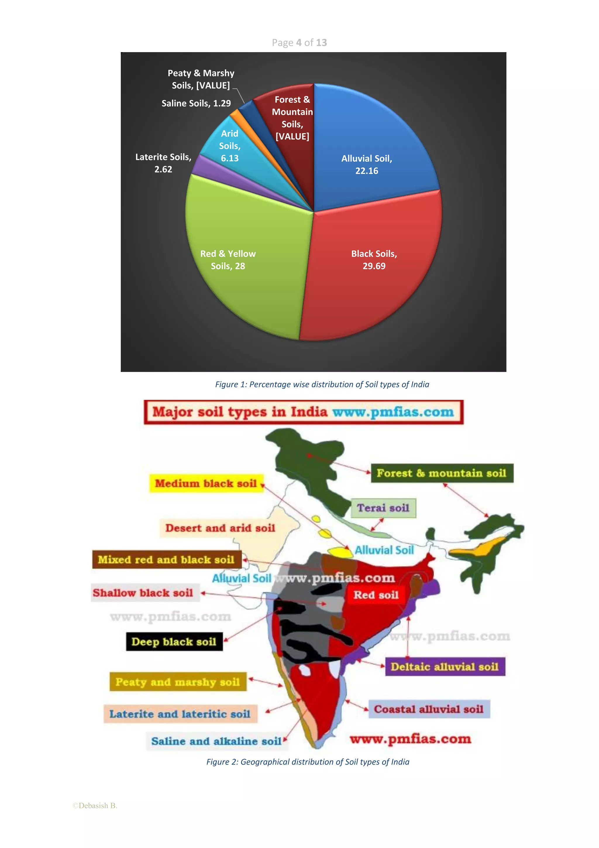 Soil types of india | PDF
