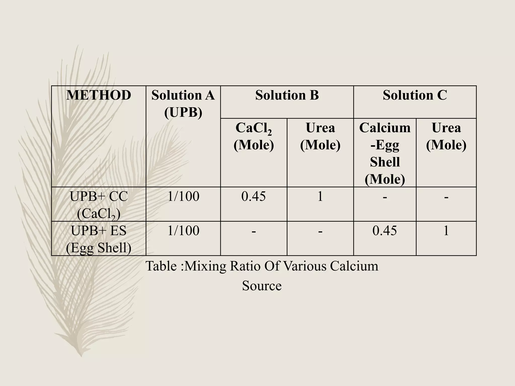 BIOCEMENTATION FOR SAND USING WASTE (CONTAIN CALCIUM SOURCE) | PPTX