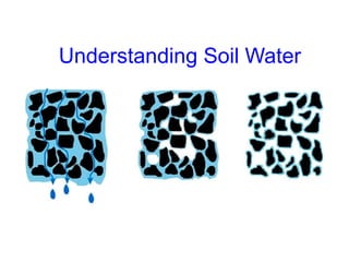 Understanding Soil Water
 