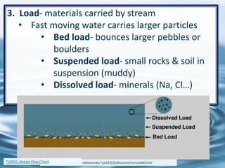 3. Load- materials carried by stream
• Fast moving water carries larger particles
• Bed load- bounces larger pebbles or
boulders
• Suspended load- small rocks & soil in
suspension (muddy)
• Dissolved load- minerals (Na, Cl…)
19
http://www.indiana.edu/~g103/G103lectures/rivers/wk6.html*VIDEO: Stream Flow (7min)
 