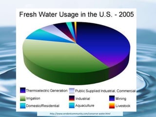 75
http://www.verdantcommunity.com/conserve-water.html
 