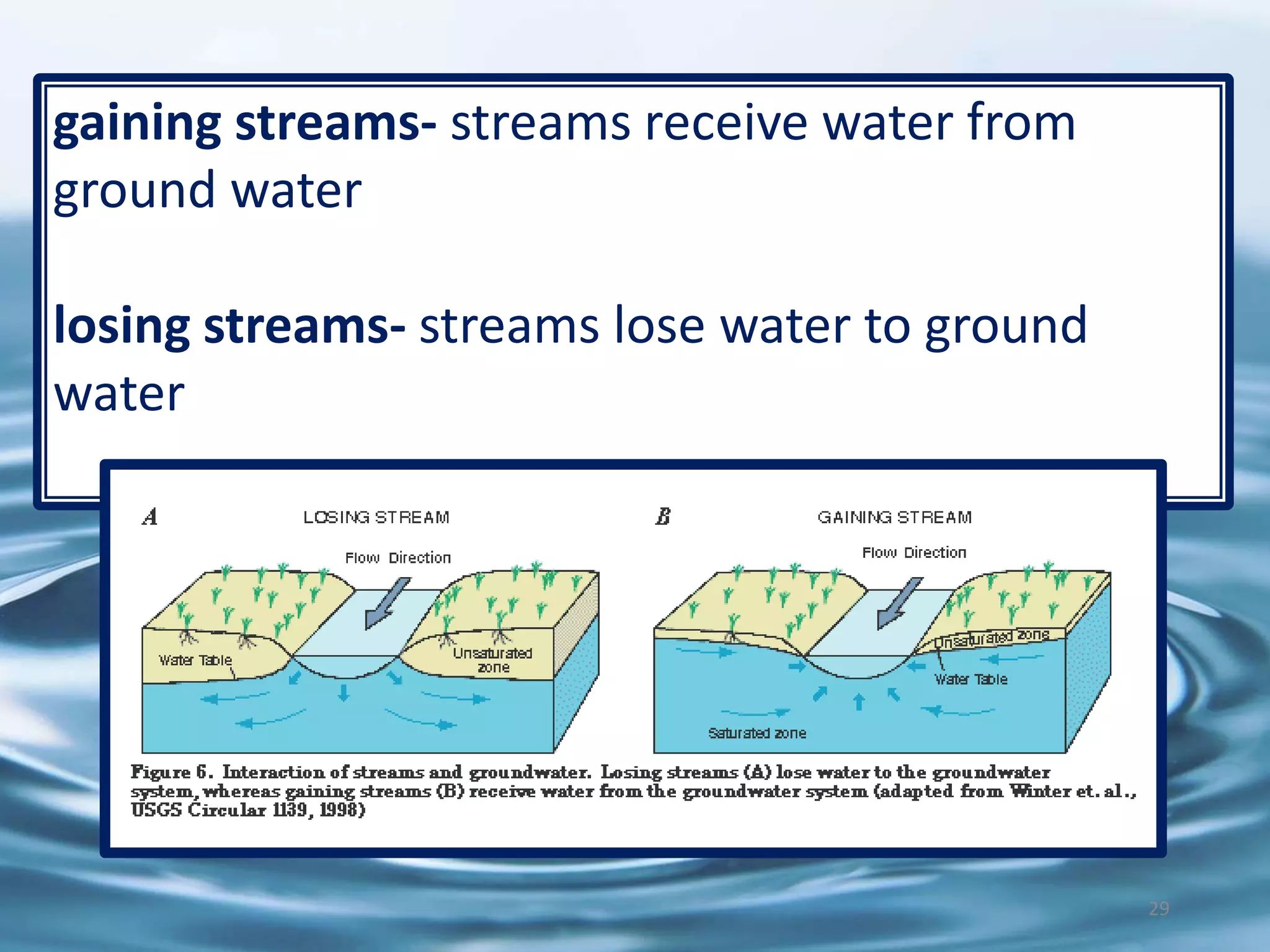 29
gaining streams- streams receive water from
ground water
losing streams- streams lose water to ground
water
 