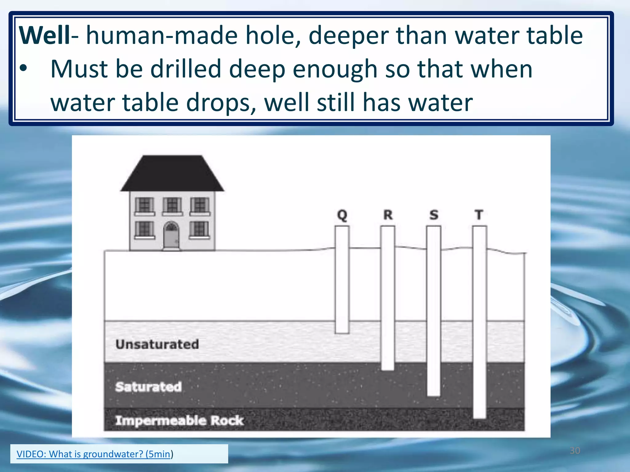 Well- human-made hole, deeper than water table
• Must be drilled deep enough so that when
water table drops, well still has water
30VIDEO: What is groundwater? (5min)
 
