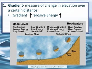 1. Gradient- measure of change in elevation over
a certain distance
• Gradient erosive Energy
16
http://surfacewater.wikispaces.com/River+Gradient
 