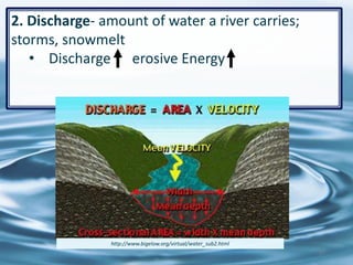 2. Discharge- amount of water a river carries;
storms, snowmelt
• Discharge erosive Energy
17
http://www.bigelow.org/virtual/water_sub2.html
 