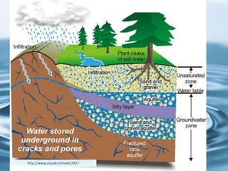 24http://www.ustudy.in/node/2927
 