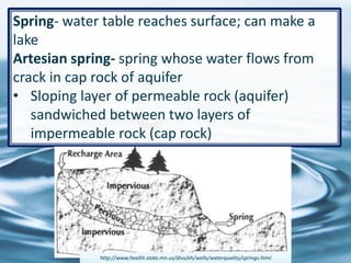 Spring- water table reaches surface; can make a
lake
Artesian spring- spring whose water flows from
crack in cap rock of aquifer
• Sloping layer of permeable rock (aquifer)
sandwiched between two layers of
impermeable rock (cap rock)
28
http://www.health.state.mn.us/divs/eh/wells/waterquality/springs.html
 