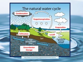 8
http://www.munciesanitary.org/pollutionprevention/?print=y
Evapotranspiration
Infiltration
Groundwater
Storage
Condensation
runoff
Evaporation
 