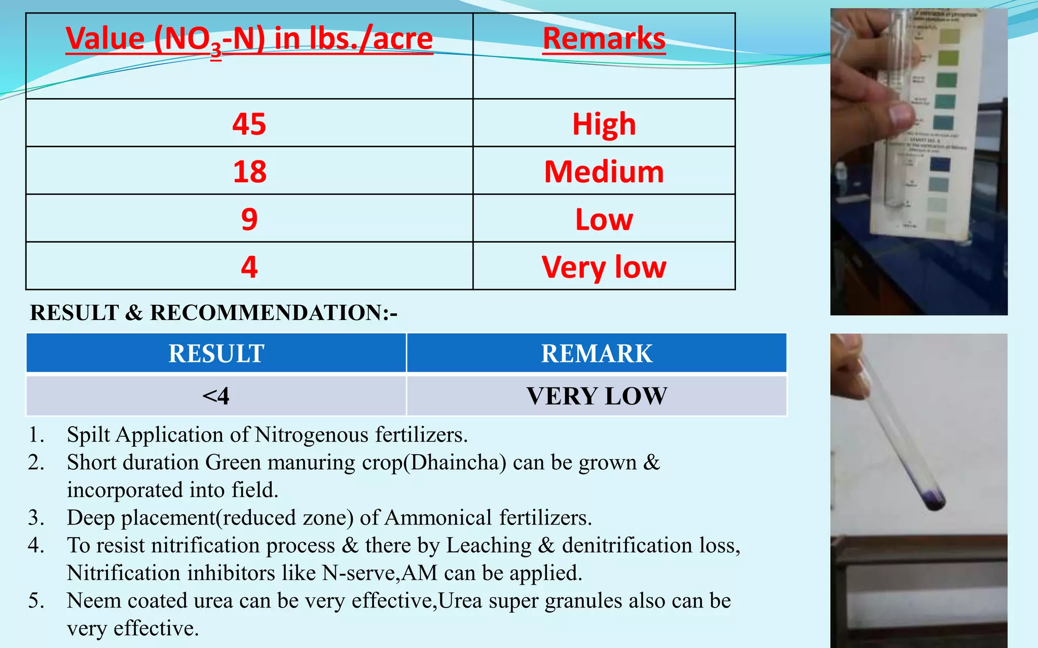 Value (NO3-N) in lbs./acre Remarks
45 High
18 Medium
9 Low
4 Very low
RESULT & RECOMMENDATION:-
RESULT REMARK
<4 VERY LOW
1. Spilt Application of Nitrogenous fertilizers.
2. Short duration Green manuring crop(Dhaincha) can be grown &
incorporated into field.
3. Deep placement(reduced zone) of Ammonical fertilizers.
4. To resist nitrification process & there by Leaching & denitrification loss,
Nitrification inhibitors like N-serve,AM can be applied.
5. Neem coated urea can be very effective,Urea super granules also can be
very effective.
 