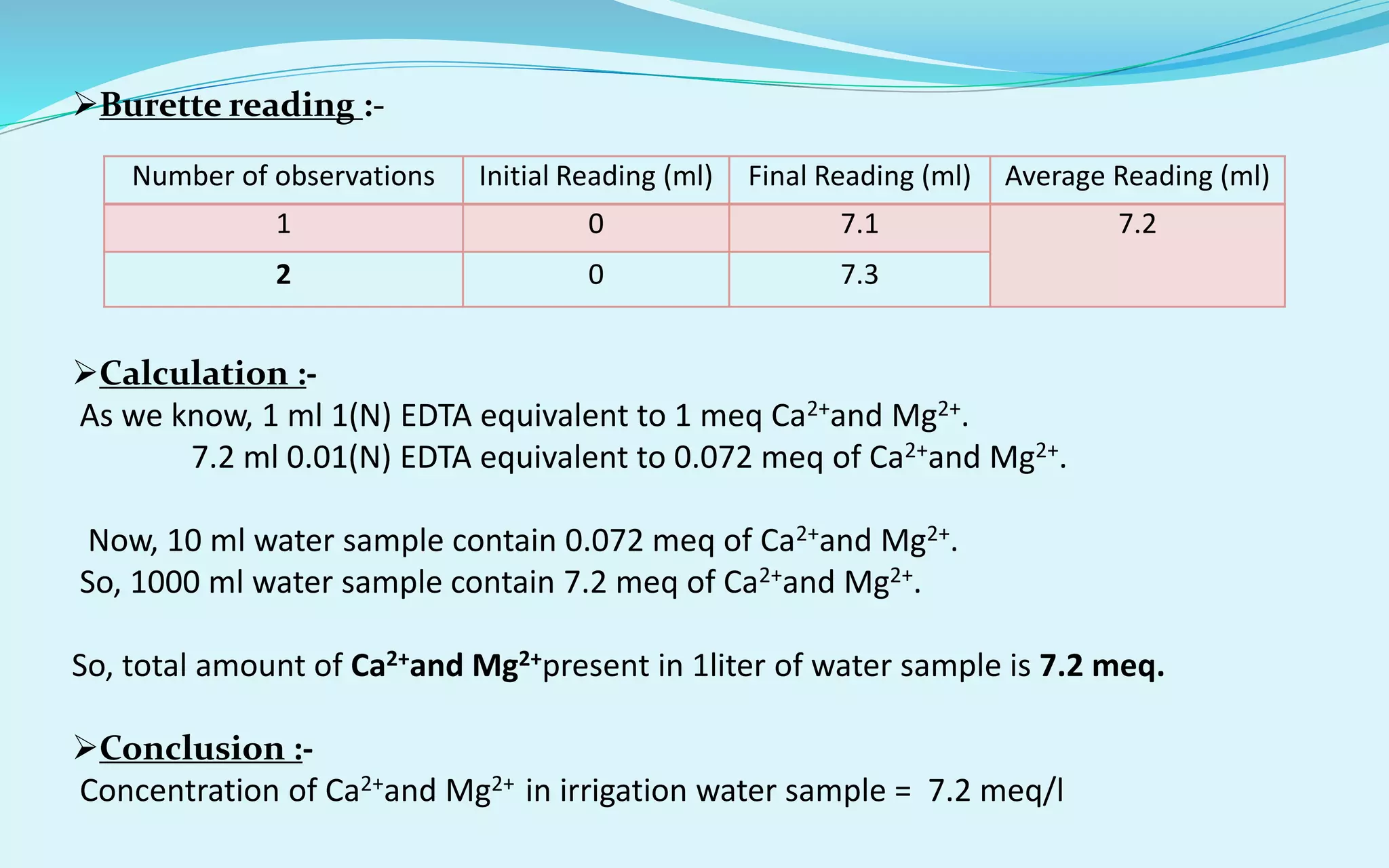 Number of observations Initial Reading (ml) Final Reading (ml) Average Reading (ml)
1 0 7.1 7.2
2 0 7.3
Burette reading :-
Calculation :-
As we know, 1 ml 1(N) EDTA equivalent to 1 meq Ca2+and Mg2+.
7.2 ml 0.01(N) EDTA equivalent to 0.072 meq of Ca2+and Mg2+.
Now, 10 ml water sample contain 0.072 meq of Ca2+and Mg2+.
So, 1000 ml water sample contain 7.2 meq of Ca2+and Mg2+.
So, total amount of Ca2+and Mg2+present in 1liter of water sample is 7.2 meq.
Conclusion :-
Concentration of Ca2+and Mg2+ in irrigation water sample = 7.2 meq/l
 