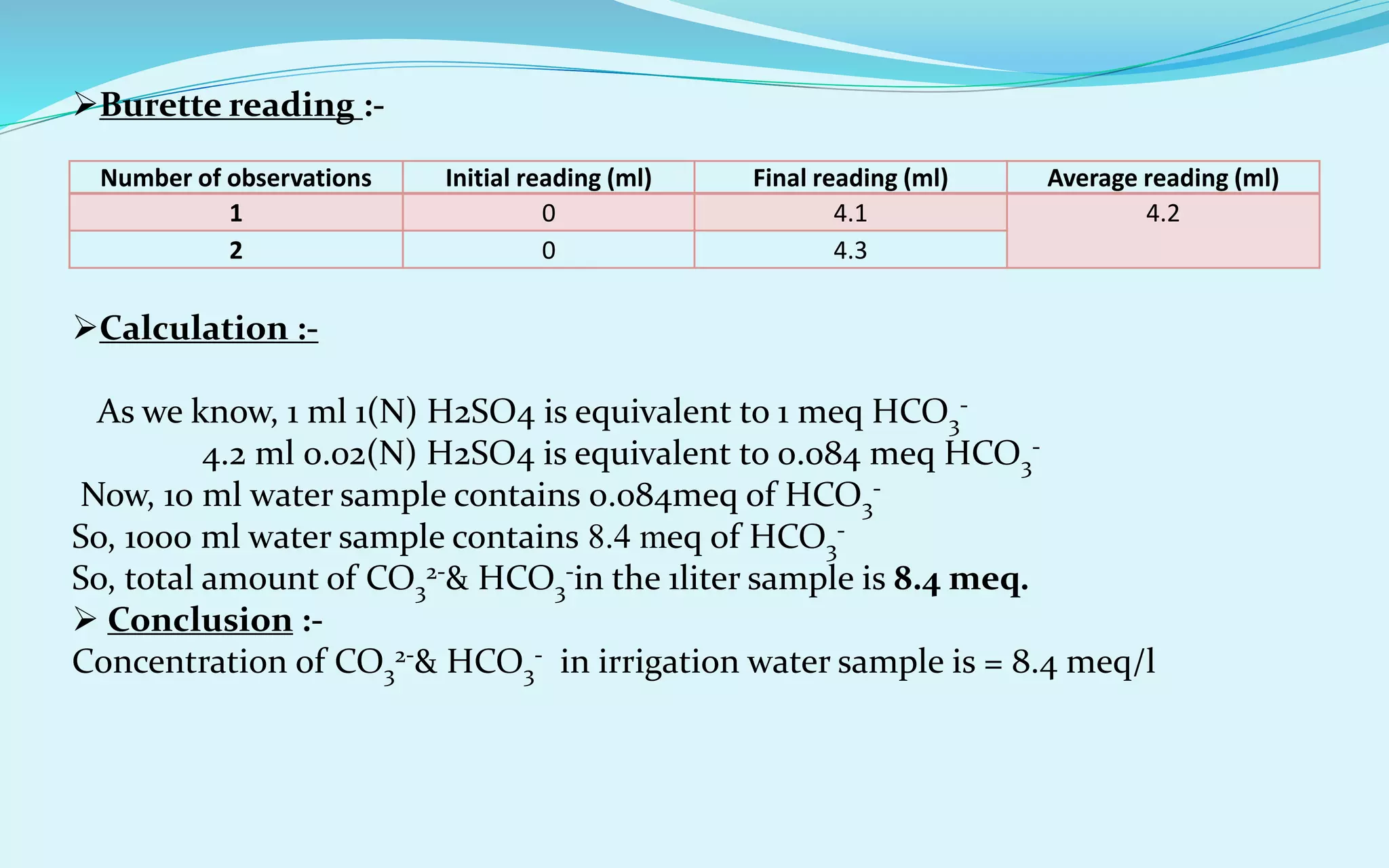 Number of observations Initial reading (ml) Final reading (ml) Average reading (ml)
1 0 4.1 4.2
2 0 4.3
Burette reading :-
Calculation :-
As we know, 1 ml 1(N) H2SO4 is equivalent to 1 meq HCO3
-
4.2 ml 0.02(N) H2SO4 is equivalent to 0.084 meq HCO3
-
Now, 10 ml water sample contains 0.084meq of HCO3
-
So, 1000 ml water sample contains 8.4 meq of HCO3
-
So, total amount of CO3
2-& HCO3
-in the 1liter sample is 8.4 meq.
 Conclusion :-
Concentration of CO3
2-& HCO3
- in irrigation water sample is = 8.4 meq/l
 