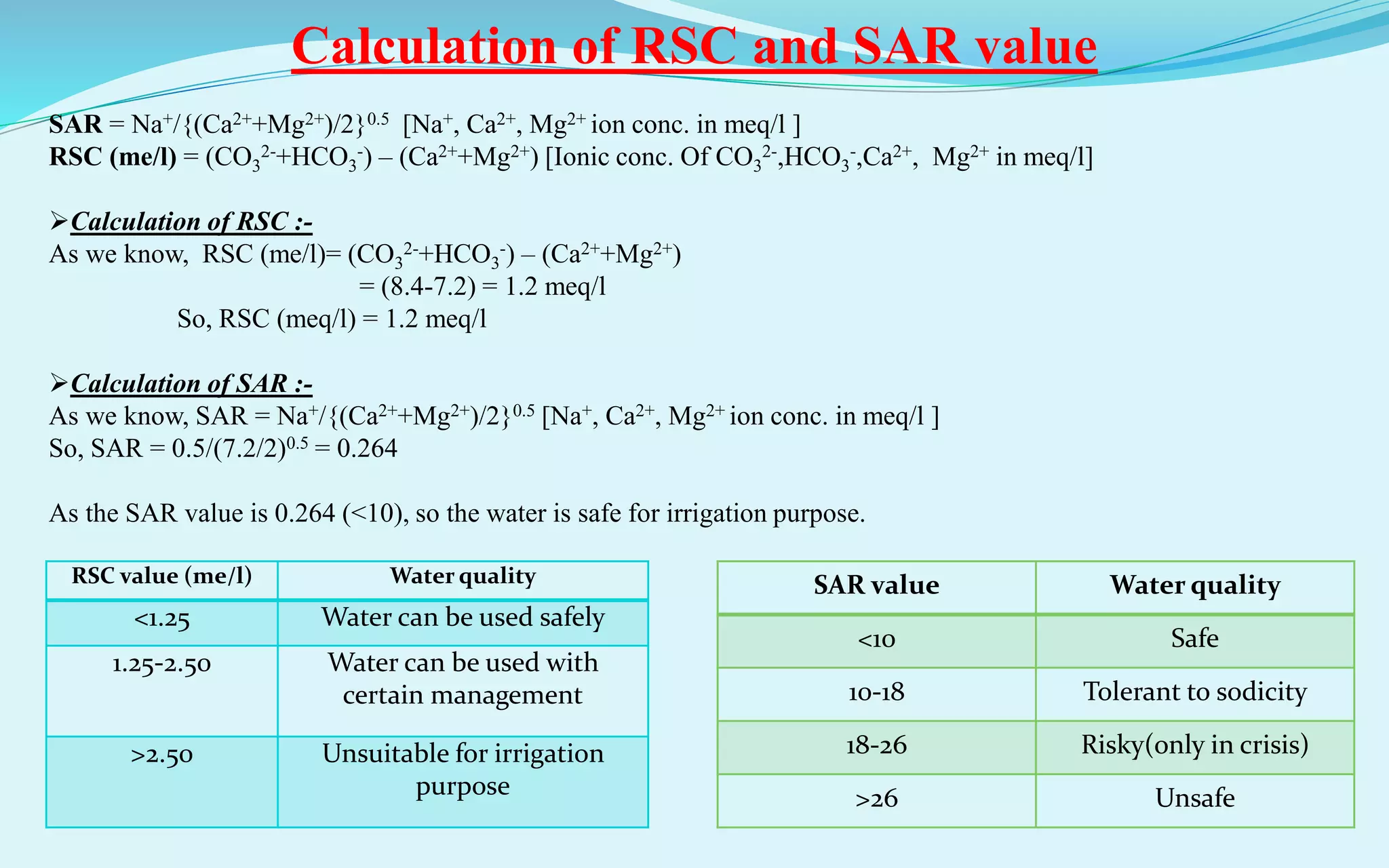 Calculation of RSC and SAR value
SAR = Na+/{(Ca2++Mg2+)/2}0.5 [Na+, Ca2+, Mg2+ ion conc. in meq/l ]
RSC (me/l) = (CO3
2-+HCO3
-) – (Ca2++Mg2+) [Ionic conc. Of CO3
2-,HCO3
-,Ca2+, Mg2+ in meq/l]
Calculation of RSC :-
As we know, RSC (me/l)= (CO3
2-+HCO3
-) – (Ca2++Mg2+)
= (8.4-7.2) = 1.2 meq/l
So, RSC (meq/l) = 1.2 meq/l
Calculation of SAR :-
As we know, SAR = Na+/{(Ca2++Mg2+)/2}0.5 [Na+, Ca2+, Mg2+ ion conc. in meq/l ]
So, SAR = 0.5/(7.2/2)0.5 = 0.264
As the SAR value is 0.264 (<10), so the water is safe for irrigation purpose.
RSC value (me/l) Water quality
<1.25 Water can be used safely
1.25-2.50 Water can be used with
certain management
>2.50 Unsuitable for irrigation
purpose
SAR value Water quality
<10 Safe
10-18 Tolerant to sodicity
18-26 Risky(only in crisis)
>26 Unsafe
 