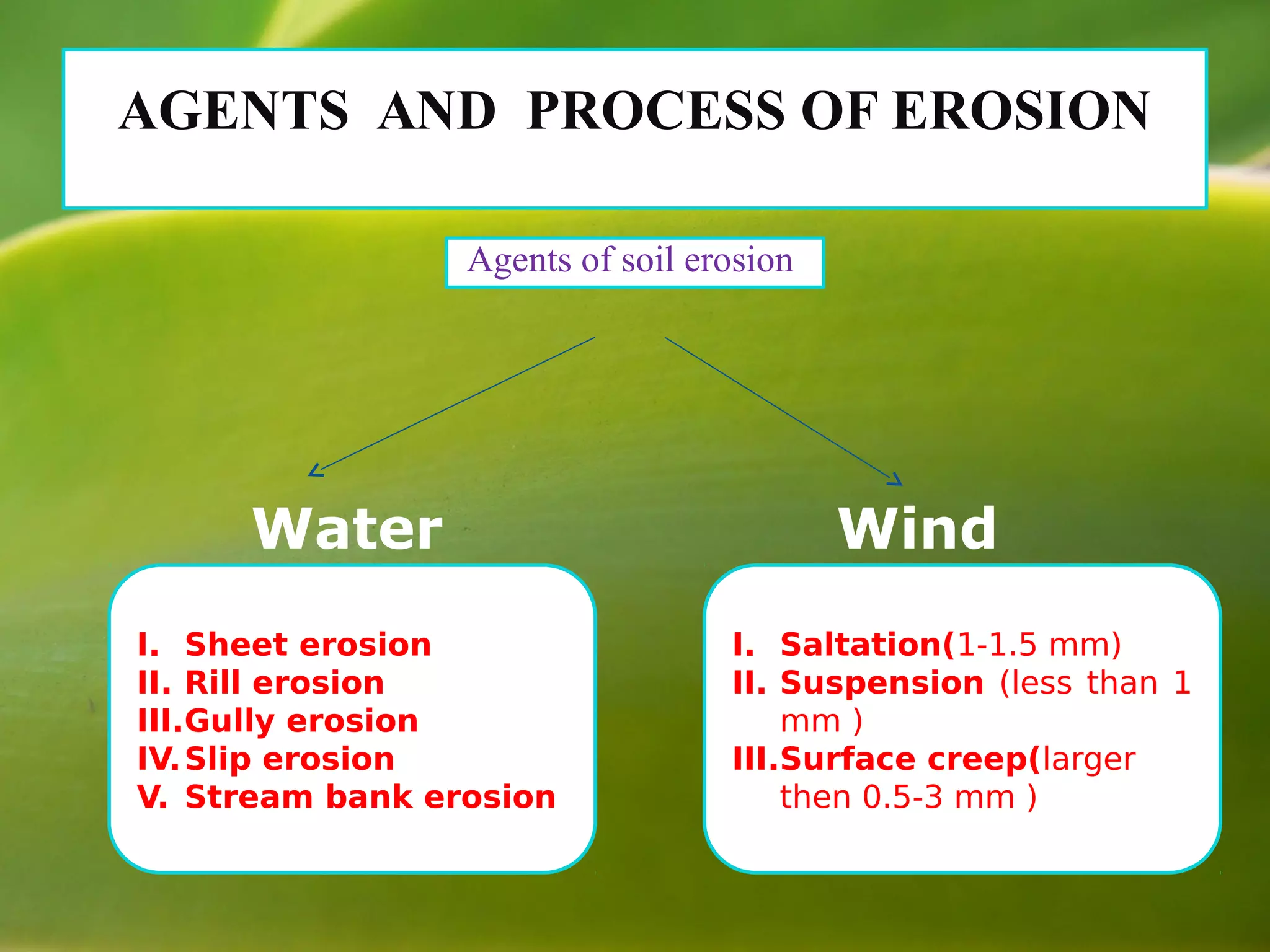 Soil water conservation methods in agriculture | PDF
