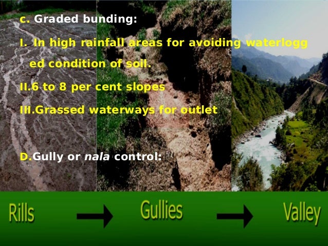 Soil Water Conservation Methods In Agriculture