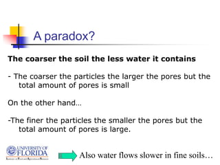 A paradox?
The coarser the soil the less water it contains
- The coarser the particles the larger the pores but the
total amount of pores is small
On the other hand…
-The finer the particles the smaller the pores but the
total amount of pores is large.
Also water flows slower in fine soils…
 