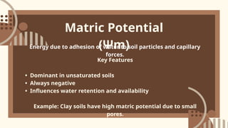 Metric Potential Soil Water Potential - Basic Concept.pptx