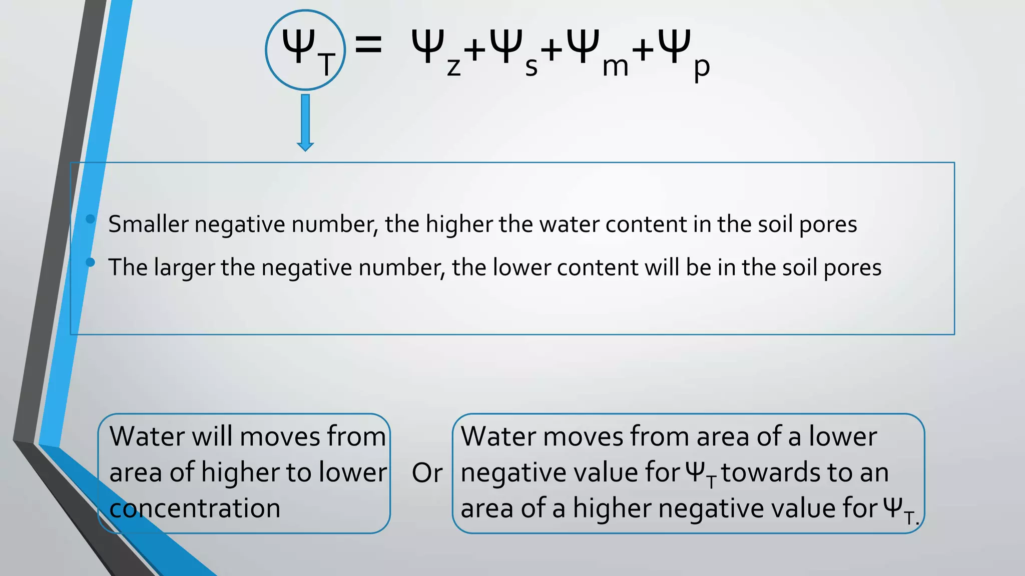 ΨT = Ψz+Ψs+Ψm+Ψp
• Smaller negative number, the higher the water content in the soil pores
• The larger the negative number, the lower content will be in the soil pores
Water will moves from
area of higher to lower
concentration
Water moves from area of a lower
negative value forΨT towards to an
area of a higher negative value forΨT.
Or
 