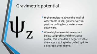SOIL WATER POTENTIAL IS DETERMINED BY visual data 7