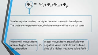 SOIL WATER POTENTIAL CALCULATION visual data 6