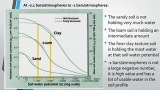 SOIL WATER POTENTIAL CALCULATION visual data 8