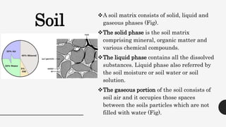 Soil
A soil matrix consists of solid, liquid and
gaseous phases (Fig).
The solid phase is the soil matrix
comprising mineral, organic matter and
various chemical compounds.
The liquid phase contains all the dissolved
substances. Liquid phase also referred by
the soil moisture or soil water or soil
solution.
The gaseous portion of the soil consists of
soil air and it occupies those spaces
between the soils particles which are not
filled with water (Fig).
 