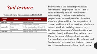 Soil texture • Soil texture is the most important and
fundamental property of the soil that is
most intimately related to soil water
relationship. It refers to the relative
proportion of mineral particles of various
sizes in a given soil i.e., the proportions of
coarse, medium and fine particles, which are
termed sand, silt and clay, respectively.
Various combinations of these fractions are
used to classify soil according to its texture.
Using the name of the predominant size
fraction designates texture. Three broad and
fundamental groups of soil textural classes
are recognized as sandy, loamy and clayey.
Common textural classes encountered in the field
 