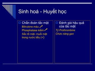 Sinh hoá - Huyết học Chẩn đoán tắc mật Bilirubine máu  Phosphatase kiềm Sắc tố mật- muối mật trong nước tiểu (+ ) Đánh giá hậu quả của tắc mật Tỷ Prothrombine Chức năng gan 