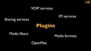 VOIP services

                                     IM services
Sharing services
                      Plugins
   Media ﬁl...