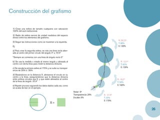 Construcción del graﬁsmo

 1) Crear una esfera de tamaño cualquiera con saturación
 100% del azul institucional.

 2) Radio de esfera servirá de unidad medidora del espacio
 divisor entre los elementos del graﬁsmo.
                                                                                                     R: 28,22º
 3) Seguir las instrucciones como se muestran a la izquierda.
                                                                                                     T: 80%
 Ej.                                                                                                 E: 130%
 a) Para crear la segunda esfera, se rota una línea recta alien-
 ada al centro del primer círculo del ángulo 0º a -57,4º

 *Siempre se comienza con una linea de ángulo recto 0º

 b) Se usa la medida x rotada al mismo ángulo y alineada al                                             R: -3,31º
 centro con dicha línea para medir la distancia divisoria                                               T: 65%
 c) Se escala la primera esfera al 170% y se sube su transpar-                                          E: 130%
 encia de 20% a 35%

 d) Basándonos en la distancia X, alineamos el circulo en su
 centro a la línea, asegurándonos que la distancia divisoria
 entre ambos círculos sea X, y que estén alineados al centro                                        R: -16,2º
 de la línea de ángulo -57,4º                                                                       T: 50%
 e) Repetir proceso siguiendo los datos dados cada vez, como                                        E: 160%
 se acaba de leer en el ejemplo.
                                                                   Rotar: 0º
                                                                   Transparencia: 20%   R: -57,4º
                                                                   Escalar: 0%          T: 35%
                                                                                        E: 170%
                                           X=

                                                                                                                    26
 
