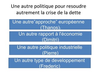 Une autre politique pour resoudre autrement la crise de la dette Une autre”approche” européenne  (Thanos) ) Un autre rapport à l'économie (Dimitri) Une autre politique industrielle  (Pierre) Un autre type de developpement (Frederic) 