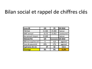 Bilan social et rappel de chiffres clés 