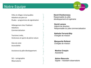 Notre Equipe 
Villes et villages remarquables 
Hôtellerie de plein air 
Études – programmes de signalisation 
Hébergement chez l’habitant 
Hôtellerie 
Commercialisation 
Tourisme à vélo, 
Itinérances et sports de pleine nature 
Sites de visite 
Accessibilité 
David Charbonneau 
Responsable du pôle 
développement et ingénierie 
David Lamare 
Adjoint de direction 
Responsable du pôle commercialisation 
Nathalie Ferrand-Stip 
Chargée de mission 
Marguerite Rolland 
Chargée de mission 
Assistance du pôle développement 
SIG – cartographie 
Observatoire 
Martine Crespin 
Assistante 
Adrien Beauvais 
Sigiste – Assistant observatoire 
 