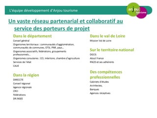 L’équipe développement d’Anjou tourisme 
Un vaste réseau partenarial et collaboratif au 
service des porteurs de projet 
 
