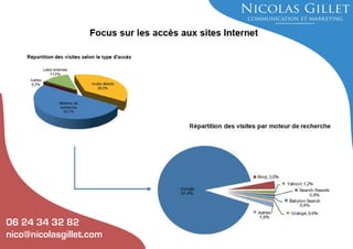 06 24 34 32 82
nico@nicolasgillet.com

 